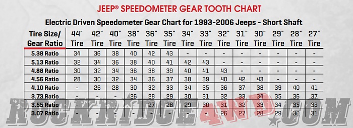 Yj Speedo Gear Chart