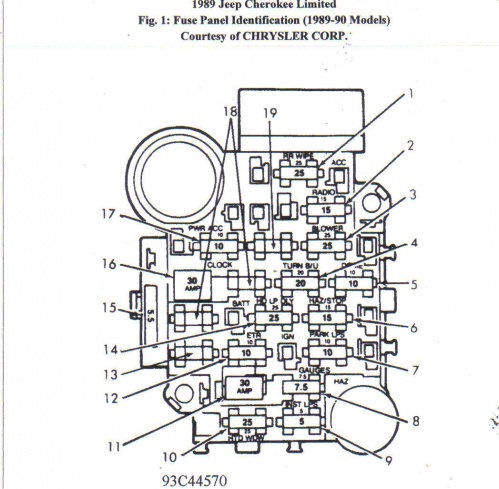 Jeep fuse block diagram #1