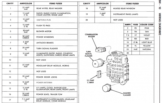 1995 Jeep cherokee fuse panel diagram #2