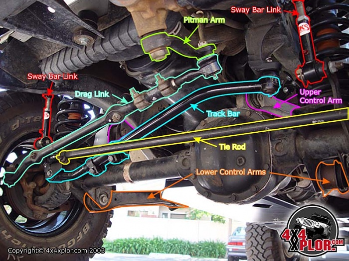 How to replace front shocks on 2005 jeep grand cherokee #3