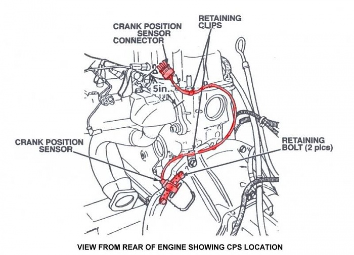 Arctic Cat 500 Zl. positionsensor how