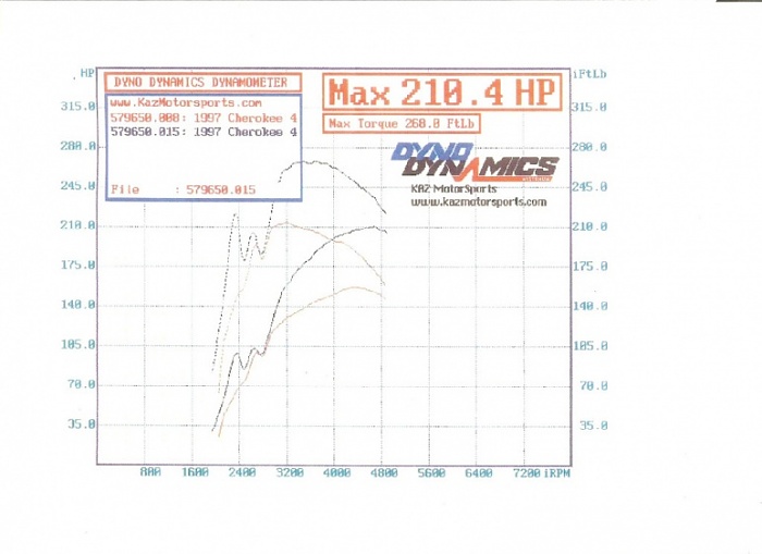 Feeler-- D.I.Y. Eaton M62 Supercharger Kit-dyno.jpg