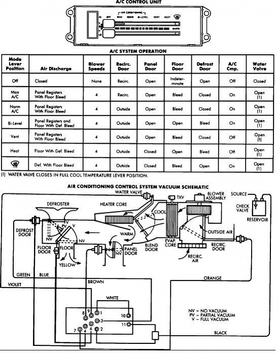 Heater issues?-96-hvac-diagram.jpg