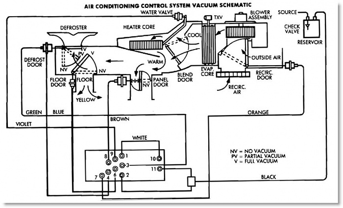 A/C help with 90 XJ ...-ac-control-system-vacuum-schematic-small-.jpg