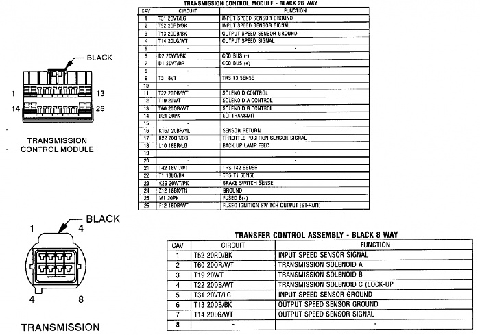 Ford trouble code p0750 #7