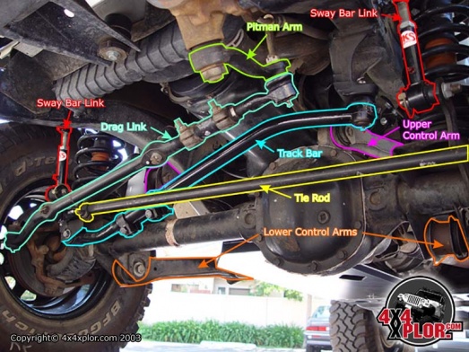 tie rod replace/upgrade-32556-jeep-steering.jpg