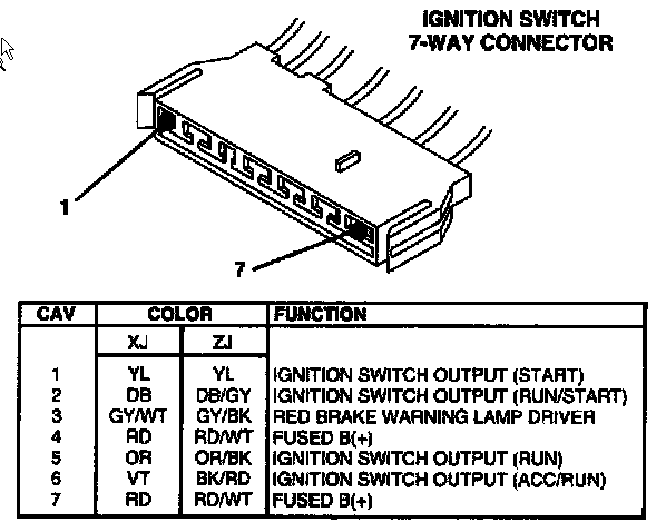 Wiring Diagram For Wires Under Dash Jeep Cherokee Forum