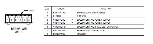 Brake light switch diagram / which wires are what? - Jeep Cherokee Forum