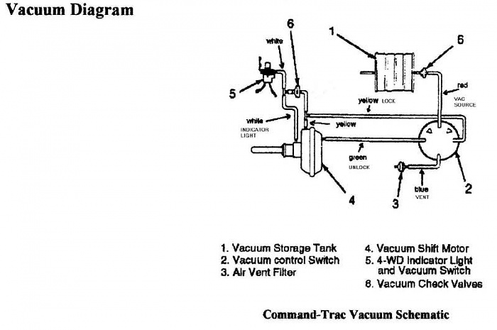 4x4 vacuum hookup-vacuumdiagram-4wheeldrive-frontaxle.jpg
