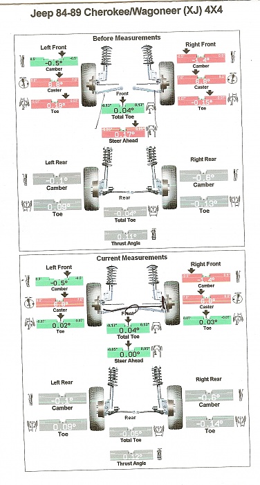 Suspension gurus, need input on alignment, death wobble issue-scan0001.jpg