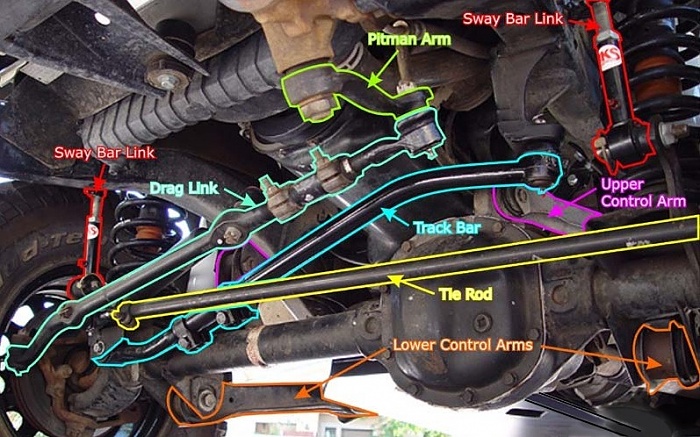 New XJ owner, alignment question...-imageuploadedbytapatalk1371779583.717844.jpg