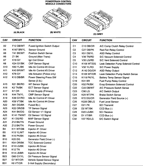 1998 Jeep Xj Wiring Box Wiring Diagram
