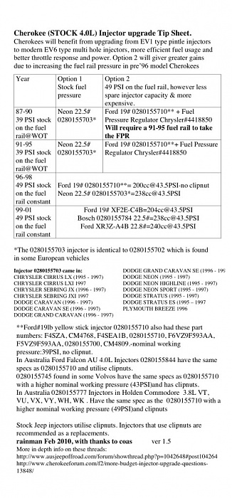 2001 Jeep Cherokee Limited Injector Upgrade-jeep-injector-info.jpg