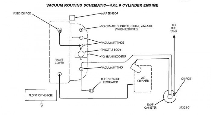Loose Line in engine compartment-4.0 Engine-1995-vacdiagram1.jpg