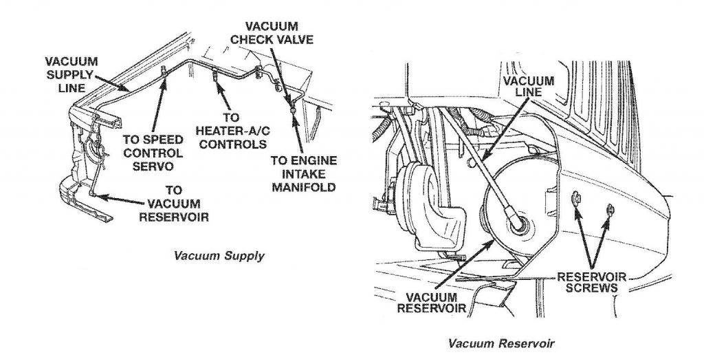 Renix vacuum diagram - Jeep Cherokee Forum