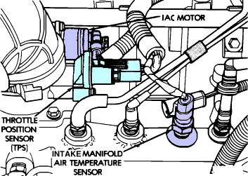 Please help - Ambient air temp sensor - Jeep Cherokee Forum