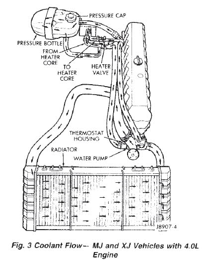 Renix vacuum diagram - Page 2 - Jeep Cherokee Forum 1990 jeep cherokee engine diagram wiring schematic 