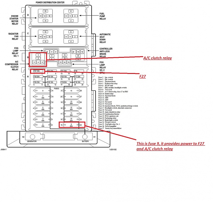 97 Grand Cherokee Fuse Box Diagram - Wiring Diagram Networks