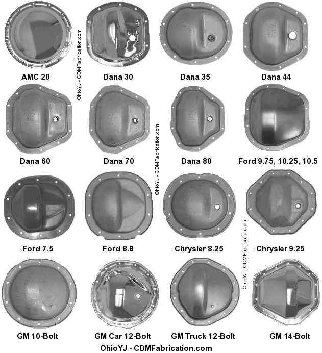 Front axle identification- amateur-jeep-axels-image-3081868241.jpg