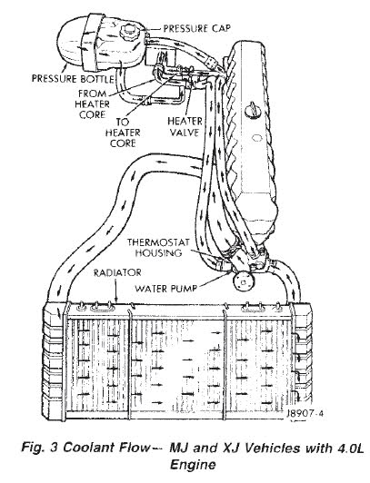 thermostats-hcv-flow.jpg