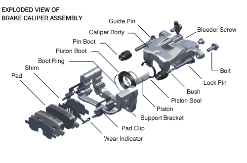 Front brakes question-3d_exploded_caliper.jpg