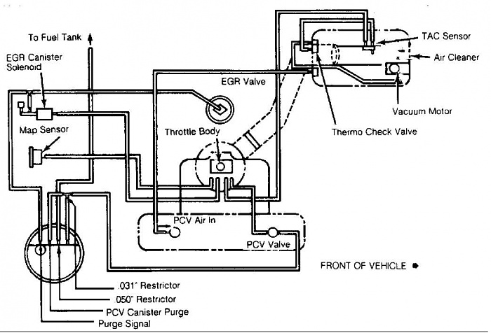 89 4.0l cherokee sputtering n stalling at 0mph to 5 mph (aprox)-vacuum_diagram-4-cylinder-tbi.jpg