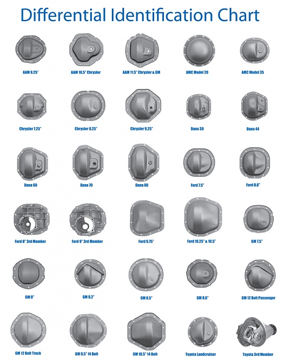 newbie diff question-differential-id-chart.jpg
