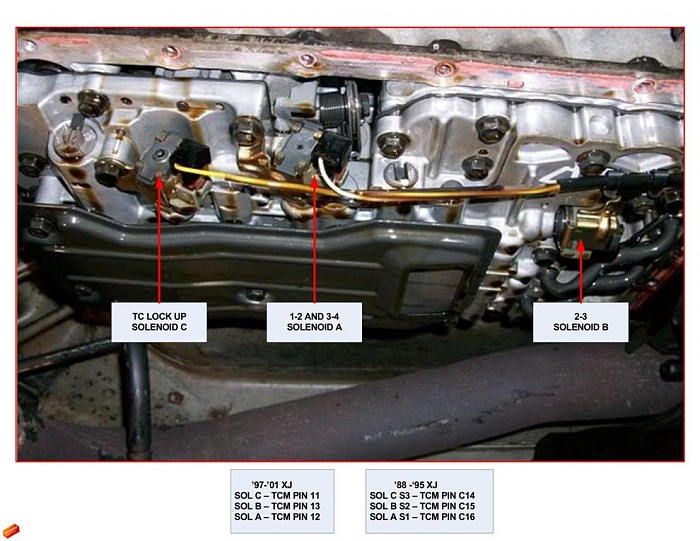 97 XJ transmission-jeep-aw4-solenoids.jpg