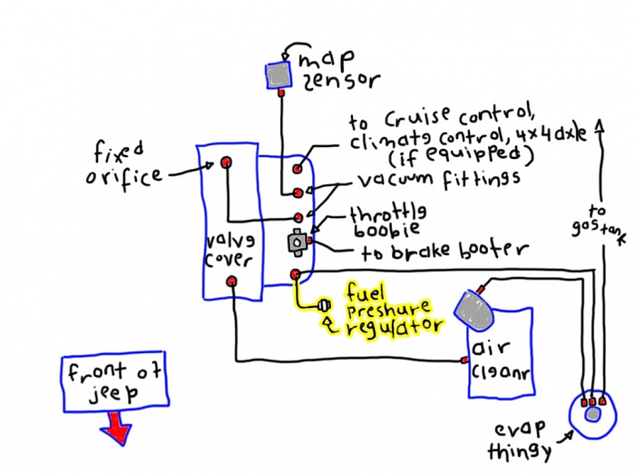 1989 XJ Canister Hoses-vacuum-diagram-dummies2.jpg