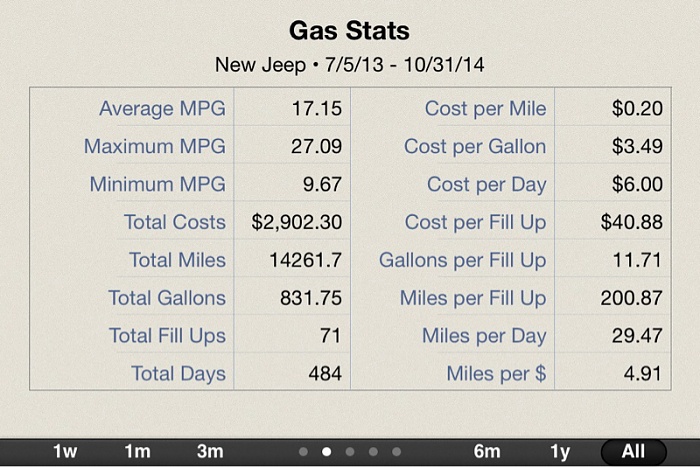 Whats your MPG, Year and Make? Be truthful! We need better MPG's!-image-2019388237.jpg