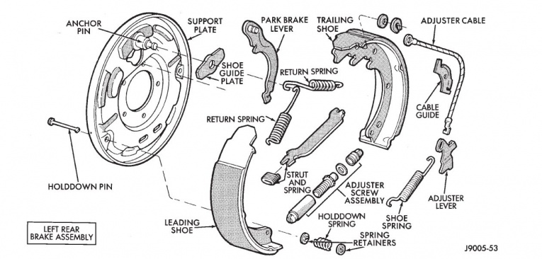 Rear Brake install help Please - Jeep Cherokee Forum