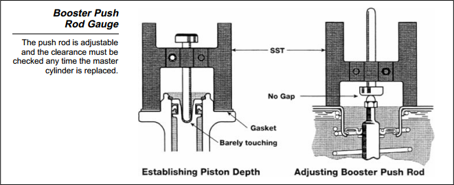 Name:  booster push rod adjustment 1.png
Views: 631
Size:  99.2 KB