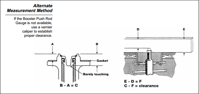 Name:  booster push rod adjustment 2.png
Views: 576
Size:  66.5 KB