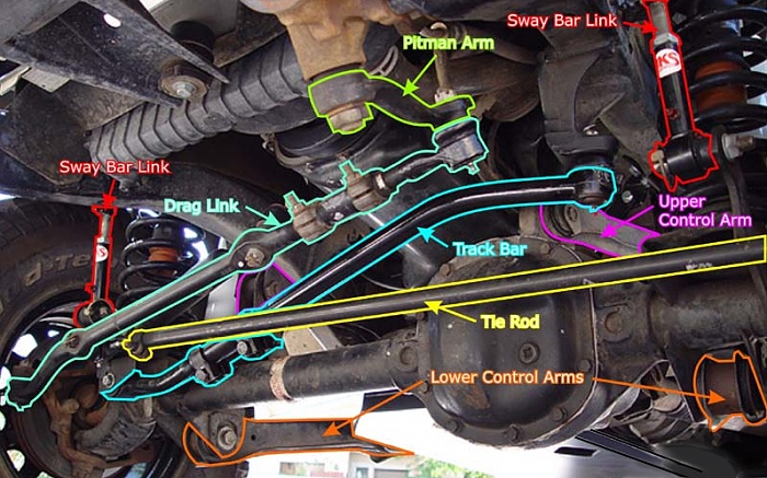 OK to Drive on Bent Front Sway Bar Links?-image-4131005247.jpg