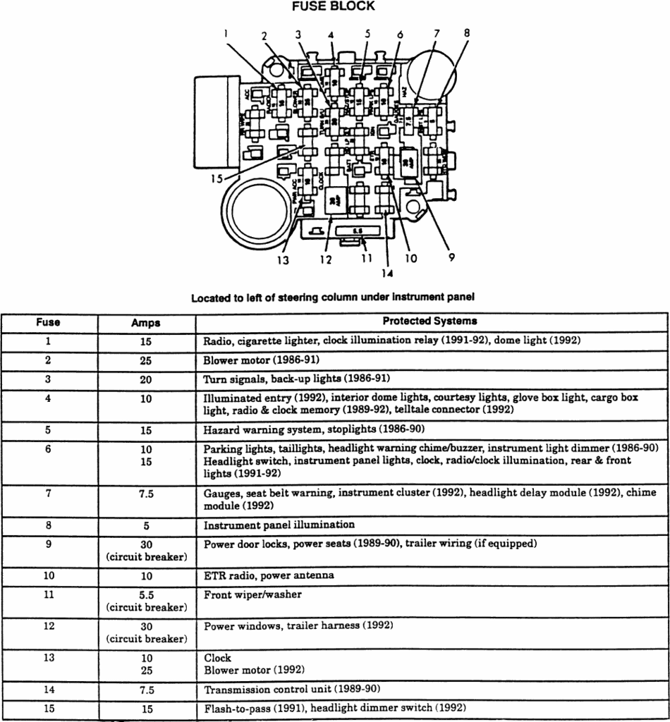 Jeep Fuse Panel Wiring Diagram