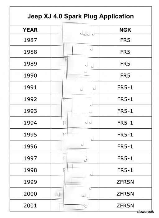 How to disconnect 96 injectors?-1-xj-ngk-spark-plug-application-chart.jpg