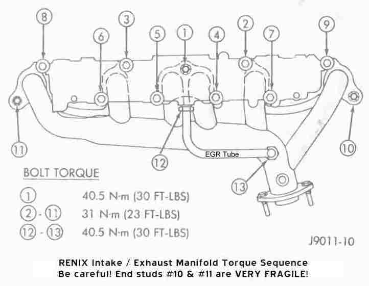intake/exhaust manifold stud size - Jeep Cherokee Forum
