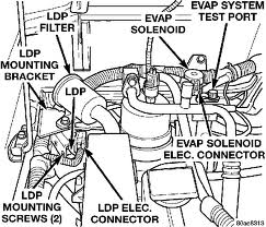 Where do I buy a Leak Detection Pump??? - Jeep Cherokee Forum