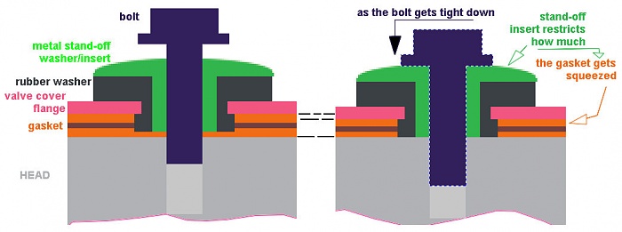 valve cover torque-valve_cover_gasket_bolt_washer.jpg