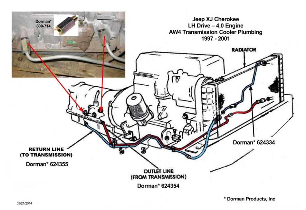 How to remove cooler line from transmission? - Jeep Cherokee Forum