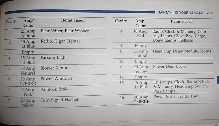 96 jeep cherokee radio, warning lights\ speedometer and gas meter completely dead.-fuse2.jpg