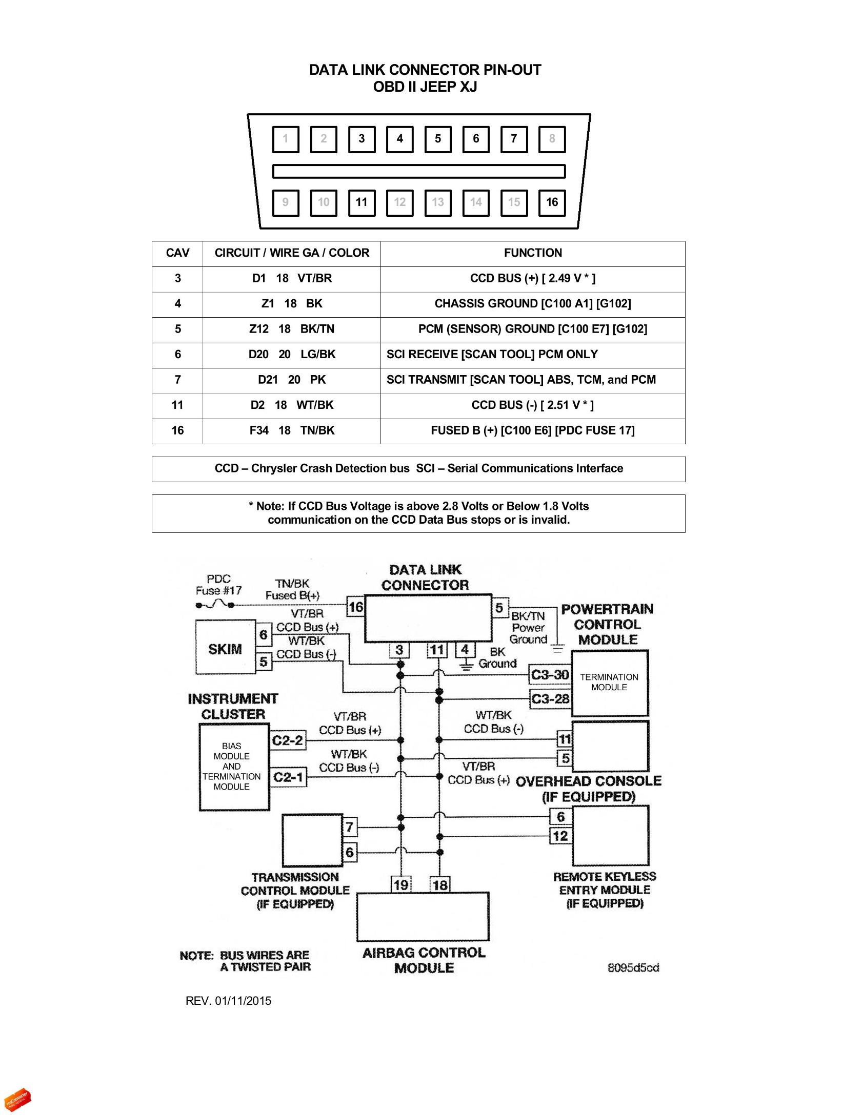 Name:  CCD%20Bus%20Testing_Modules.jpg
Views: 149
Size:  289.3 KB