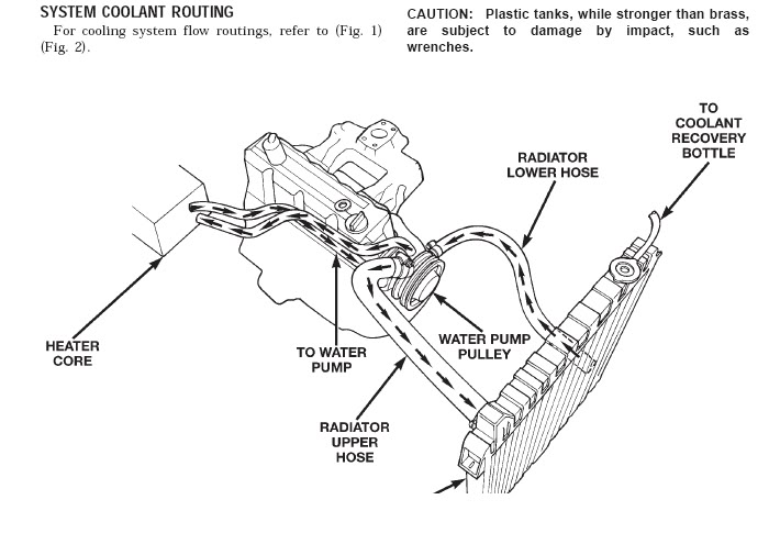 Upper And Lower Heater Hose Confusion