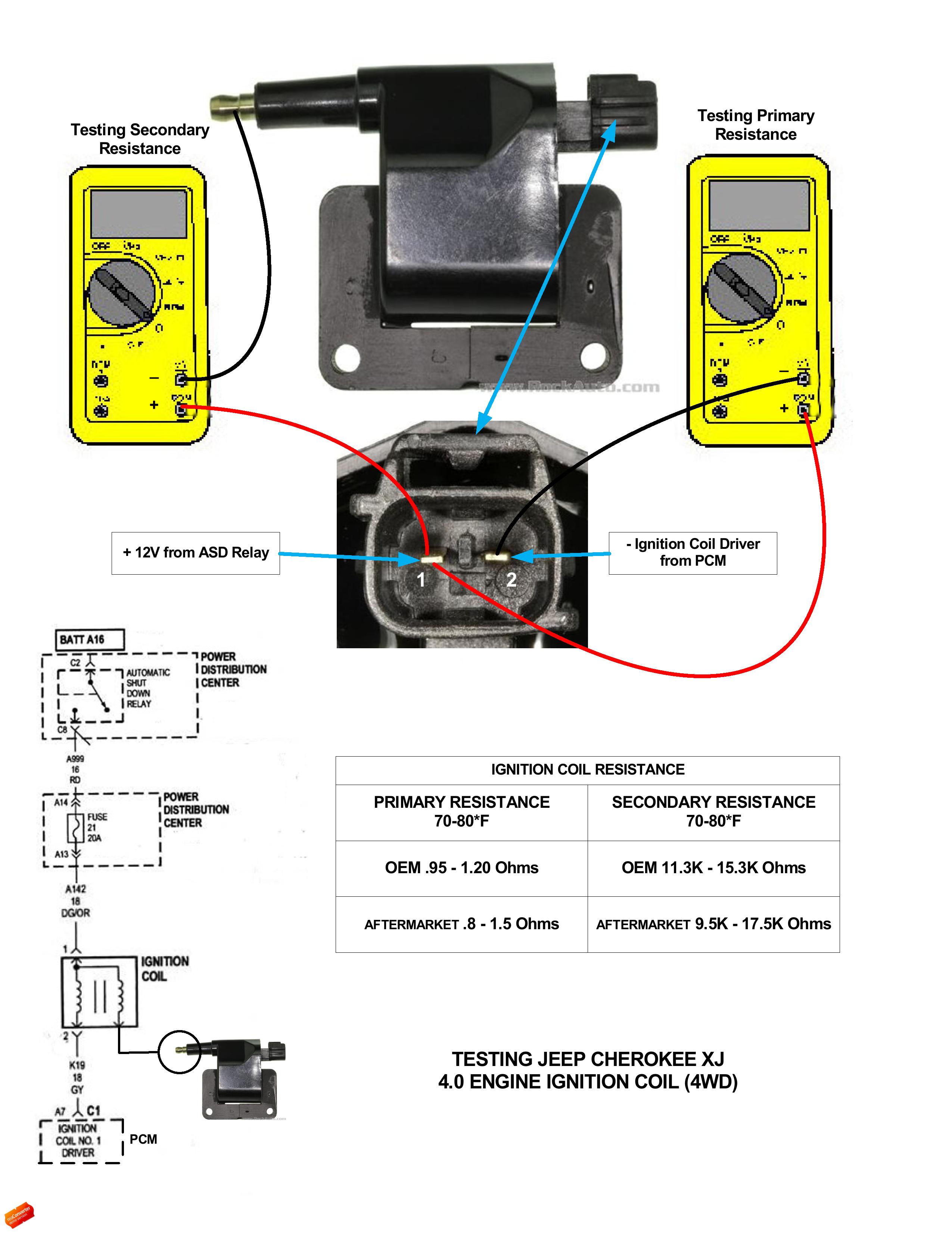 Ignition Coil Testing Procedure - Jeep Cherokee Forum