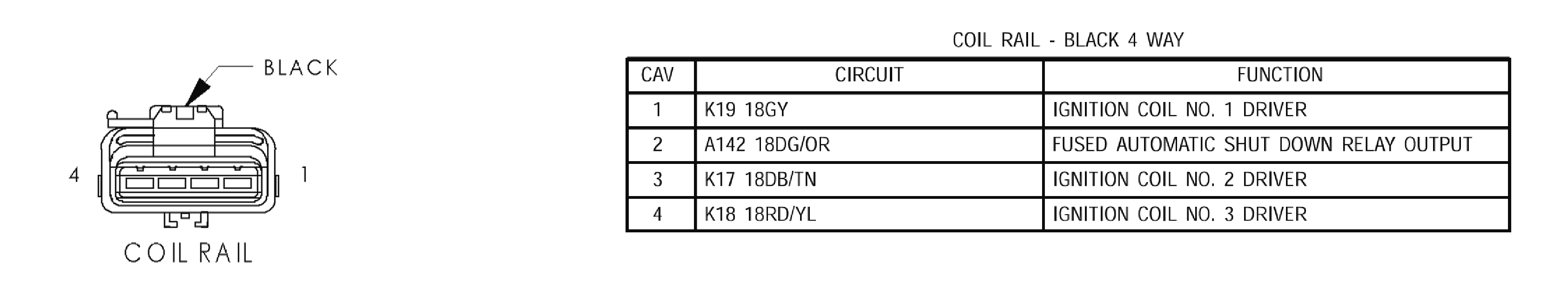 Name: 2000%202001%20coil%20rail%20connector%20pinout.jpg
Views: 1954
Size: 303.6 KB