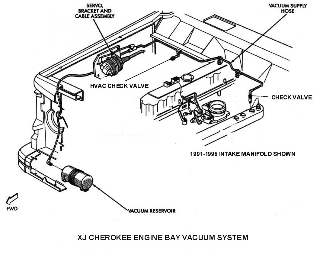 Air conditioning mystery - cold air @ defrost only - Jeep ... grand cherokee vacuum hose diagram 