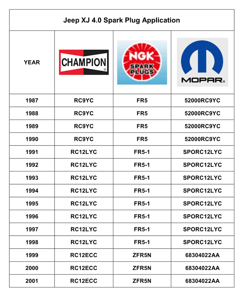 Champion Spark Plug Heat Range Comparison Chart