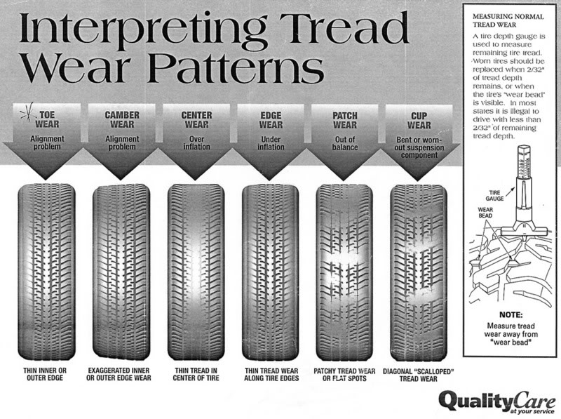 Name:  tread-wear.jpg
Views: 39
Size:  128.6 KB