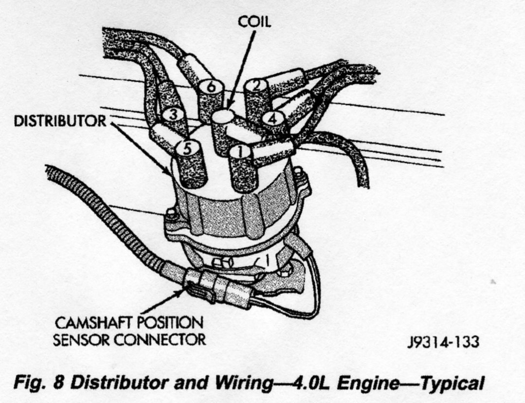 Name:  %20Distributor%20Wires%20Arrangement.jpg
Views: 632
Size:  153.4 KB