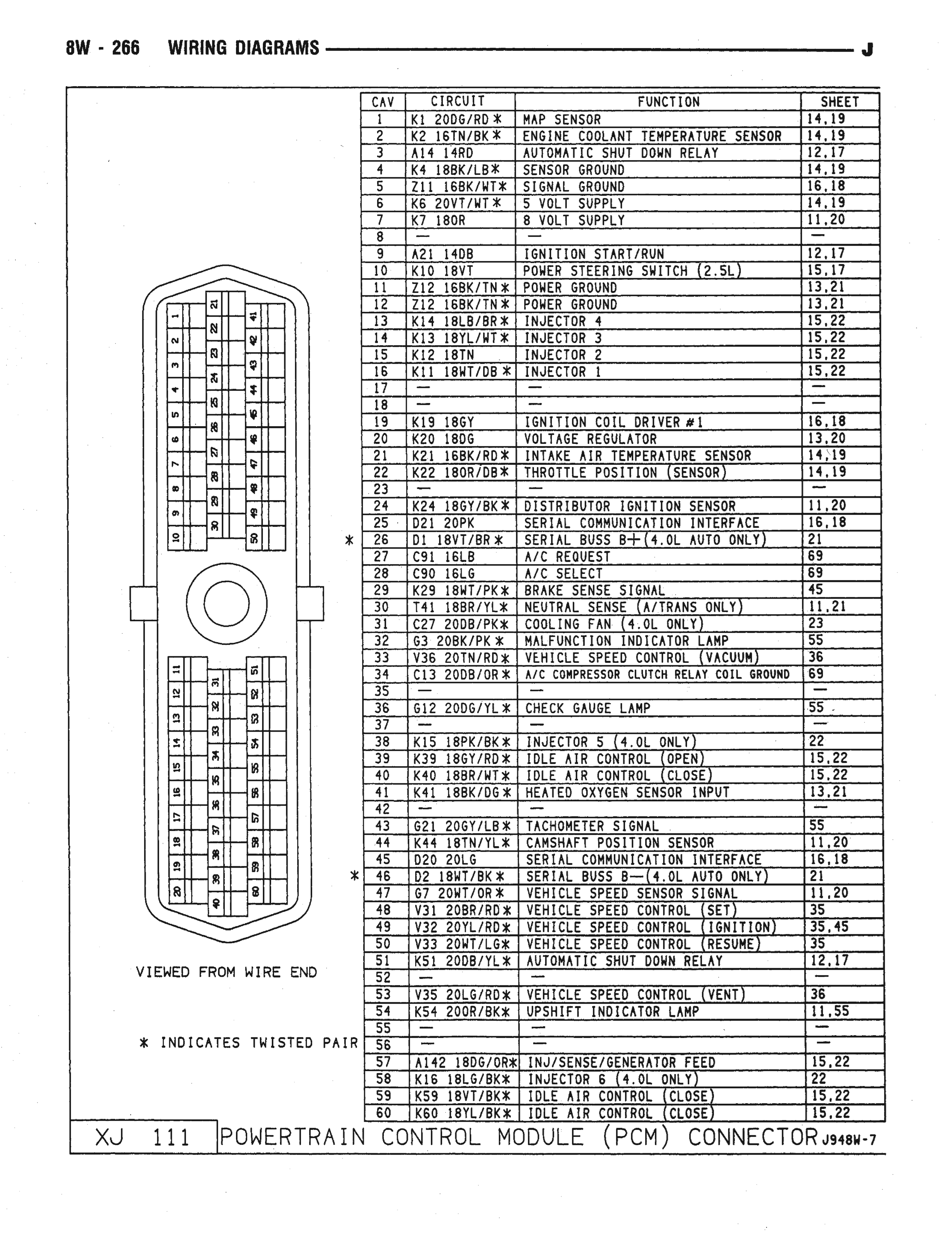 Name:  94%20PCM%20pin%20out_1.jpg
Views: 2291
Size:  4.12 MB